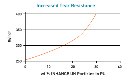 Tear resistance 이미지