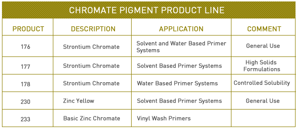 Chrome Pigments